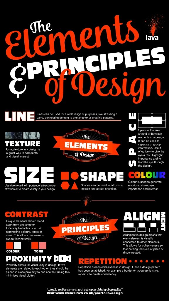 LavaDesignInfographic_web-576x1024.jpg